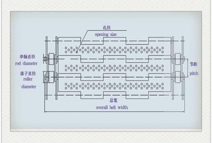 Galvanis Horseshoe Berengsel Stainless Steel Conveyor Belt Wire Net 7