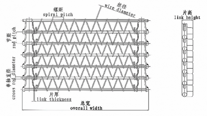 Tungku Konveyor Belt Wire Mesh Biskuit Berkelanjutan 1